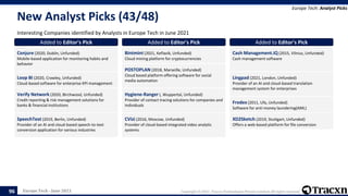 Europe Tech - June 2021 Copyright © 2021, Tracxn Technologies Private Limited. All rights reserved.
New Analyst Picks (43/48)
Interesting Companies identified by Analysts in Europe Tech in June 2021
Europe Tech: Analyst Picks
96
Added to Editor's Pick
Conjure (2020, Dublin, Unfunded)
Mobile-based application for monitoring habits and
behavior
Added to Editor's Pick
Loop BI (2020, Crawley, Unfunded)
Cloud-based software for enterprise KPI management
Added to Editor's Pick
Verify Network (2020, Birchwood, Unfunded)
Credit reporting & risk management solutions for
banks & financial institutions
Added to Editor's Pick
SpeechText (2019, Berlin, Unfunded)
Provider of an AI and cloud-based speech-to-text
conversion application for various industries
Added to Editor's Pick
Bintmint (2021, Keflavík, Unfunded)
Cloud mining platform for cryptocurrencies
Added to Editor's Pick
POSTOPLAN (2018, Marseille, Unfunded)
Cloud based platform offering software for social
media automation
Added to Editor's Pick
Hygiene-Ranger (, Wuppertal, Unfunded)
Provider of contact tracing solutions for companies and
individuals
Added to Editor's Pick
CVizi (2016, Moscow, Unfunded)
Provider of cloud-based integrated video analytic
systems
Added to Editor's Pick
Cash Management.iQ (2015, Vilnius, Unfunded)
Cash management software
Added to Editor's Pick
Lingpad (2021, London, Unfunded)
Provider of an AI and cloud-based translation
management system for enterprises
Added to Editor's Pick
Frodex (2011, Ufa, Unfunded)
Software for anti-money laundering(AML)
Added to Editor's Pick
XD2Sketch (2019, Stuttgart, Unfunded)
Offers a web-based platform for file conversion
 