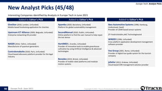 Europe Tech - June 2021 Copyright © 2021, Tracxn Technologies Private Limited. All rights reserved.
New Analyst Picks (45/48)
Interesting Companies identified by Analysts in Europe Tech in June 2021
Europe Tech: Analyst Picks
98
Added to Editor's Pick
GiveStar (2018, London, Unfunded)
Mobile-based fundraising application for charities
Added to Editor's Pick
Upstream ICT Alliance (2009, Belgrade, Unfunded)
Enterprise networking OS provider
Added to Editor's Pick
NASER (2016, Tallinn, Unfunded)
Manufacturer of quantum generators
Added to Editor's Pick
Controlemaboite (2020, Paris, Unfunded)
Cloud-based ediscovery platform provider for the legal
industry
Added to Editor's Pick
Apambu (2020, Barcelona, Unfunded)
Platform for global sustainability management
Added to Editor's Pick
SecondManual (2020, Dublin, Unfunded)
Online platform to find the user manual to help repair
the lost device
Added to Editor's Pick
HortiMED (, Erandio, Unfunded)
Provider of innovative tools to enable greenhouse
cultivation by using Artificial Intelligence & advanced
technologies
Added to Editor's Pick
Benedex (2019, Bristol, Unfunded)
Provider of mobile robot platforms and modular
motion systems
Added to Editor's Pick
Ibeo Automotive Systems (1998, Hamburg,
Undisclosed, Seed)
Provider of LiDAR-based sensor systems
ZF Friedrichshafen,AAC Technologiesand
Added to Editor's Pick
WINDEV (1996, Unfunded)
Cross platform application development management
software provider
Added to Editor's Pick
Vox Group (2001, Rome, Unfunded)
Provider of digital tour guide system for the tourism
company
Added to Editor's Pick
jsDelivr (2012, Krakow, Unfunded)
Cloud-based CDN management solution provider
 