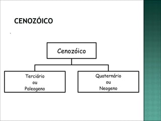 .



                Cenozóico


    Terciário               Quaternário
        ou                      ou
    Paleogeno                Neogeno
 