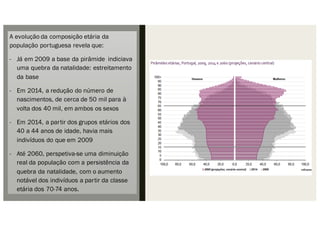 A evolução da composição etária da
população portuguesa revela que:
- Já em 2009 a base da pirâmide indiciava
uma quebra da natalidade: estreitamento
da base
- Em 2014, a redução do número de
nascimentos, de cerca de 50 mil para à
volta dos 40 mil, em ambos os sexos
- Em 2014, a partir dos grupos etários dos
40 a 44 anos de idade, havia mais
indivíduos do que em 2009
- Até 2060, perspetiva-se uma diminuição
real da população com a persistência da
quebra da natalidade, com o aumento
notável dos indivíduos a partir da classe
etária dos 70-74 anos.
 