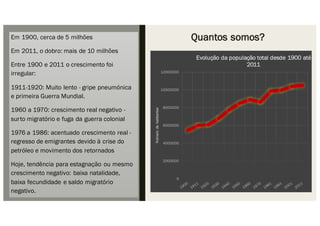 Quantos somos?Em 1900, cerca de 5 milhões
Em 2011, o dobro: mais de 10 milhões
Entre 1900 e 2011 o crescimento foi
irregular:
1911-1920: Muito lento - gripe pneumónica
e primeira Guerra Mundial.
1960 a 1970: crescimento real negativo -
surto migratório e fuga da guerra colonial
1976 a 1986: acentuado crescimento real -
regresso de emigrantes devido à crise do
petróleo e movimento dos retornados
Hoje, tendência para estagnação ou mesmo
crescimento negativo: baixa natalidade,
baixa fecundidade e saldo migratório
negativo.
0
2000000
4000000
6000000
8000000
10000000
12000000
Númerodehabitantes
Evolução da população total desde 1900 até
2011
 