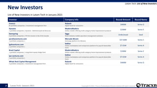 Latam Tech - January 2021 Copyright © 2021, Tracxn Technologies Private Limited. All rights reserved.
New Investors
List o...