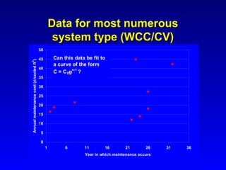 Data for most numerous
                                                   system type (WCC/CV)
                                         50

                                         45       Can this data be fit to
Annual maintenance cost (¢/cooled ft2)




                                                  a curve of the form
                                         40
                                                  C = C 0gn-1 ?
                                         35

                                         30

                                         25

                                         20

                                         15

                                         10

                                          5

                                          0
                                              1        6       11        16        21        26    31   36
                                                                Year in which maintenance occurs
 