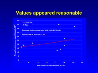 Values appeared reasonable
                                         50
                                                     Curve fit
                                         45          Data
Annual maintenance cost (¢/cooled ft2)




                                         40
                                                  First-year maintenance cost: 16.6 ¢/ft2 ($1.79/m2)
                                         35
                                                  Annual rate of increase: 1.5%
                                         30

                                         25

                                         20

                                         15

                                         10

                                          5

                                          0
                                              1           6         11            16        21         26   31   36
                                                                     Year in which maintenance occurs
 