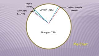 Geography class 7 lesson air | PPTX