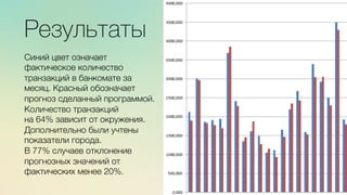 м	
  
≈	
  
Результаты

Синий цвет означает
фактическое количество
транзакций в банкомате за
месяц. Красный обозначает
прогноз сделанный программой.
Количество транзакций
на 64% зависит от окружения.
Дополнительно были учтены
показатели города.
В 77% случаев отклонение
прогнозных значений от
фактических менее 20%.
 