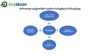 Geo   module 3 3.2-presentation-geo