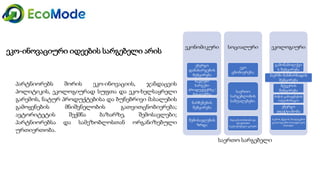 Geo   module 3 3.2-presentation-geo