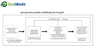 Geo   module 3 3.1-presentation2