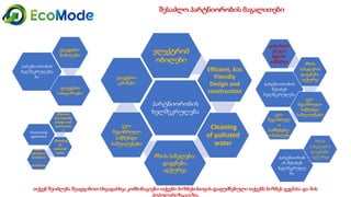 Geo   module 3 3.1-presentation2