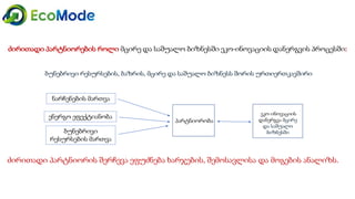 Geo   module 3 3.1-presentation2