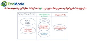 Geo   module 3 3.1-presentation2