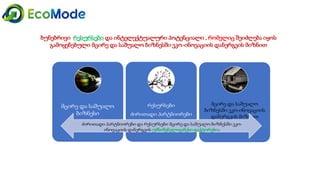 Geo   module 3 3.1-presentation2