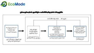 Geo   module 3 3.1-presentation2