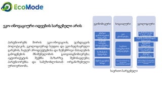 Geo   module 3 3.1-presentation2