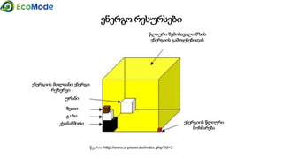 Geo   module 5 5.2.2-presentation_version1