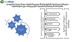 Geo   module 6.1  corrected-geo