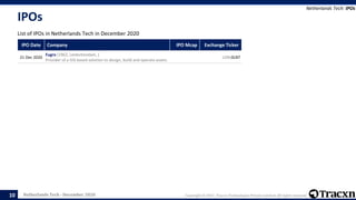Tracxn - Geo - Netherlands Tech