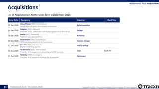 Tracxn - Geo - Netherlands Tech