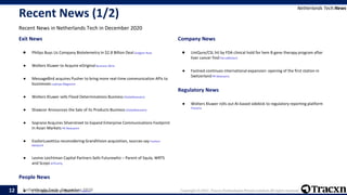 Tracxn - Geo - Netherlands Tech