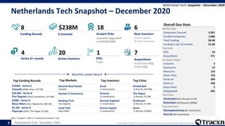 Tracxn - Geo - Netherlands Tech