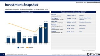 Tracxn - Geo - Netherlands Tech