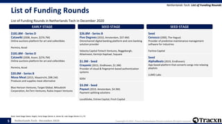 Tracxn - Geo - Netherlands Tech