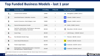 Tracxn - Geo - Netherlands Tech