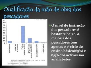 Equipamentos de descargaPara além destes investimentosé necessário que:Inspecções sanitárias de todas as lotas 