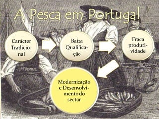 Melhoria das acessibilidades de muitos portos