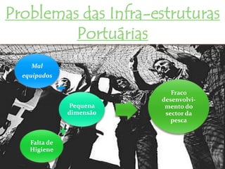 Na R.A da Madeira o principal porto é o do Funchal e nos Açores é S.Miguel. LotasAs lotas são infra-estruturas, inseridas na zona de um porto de pesca.