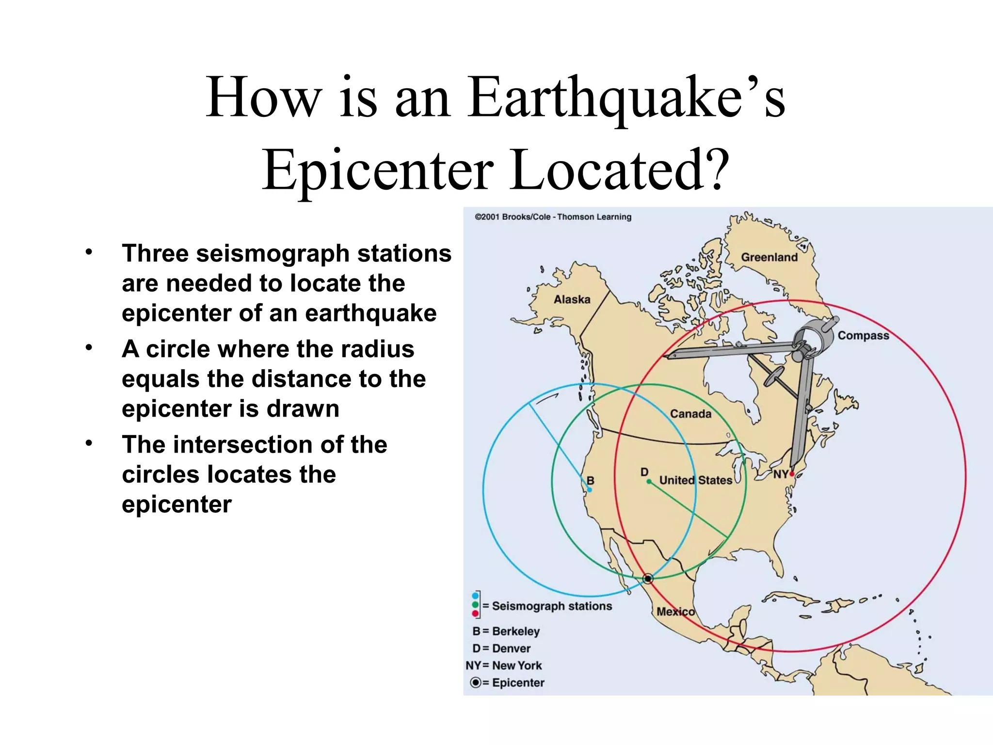 How is an Earthquake’s
Epicenter Located?
• Three seismograph stations
are needed to locate the
epicenter of an earthquake
• A circle where the radius
equals the distance to the
epicenter is drawn
• The intersection of the
circles locates the
epicenter
 