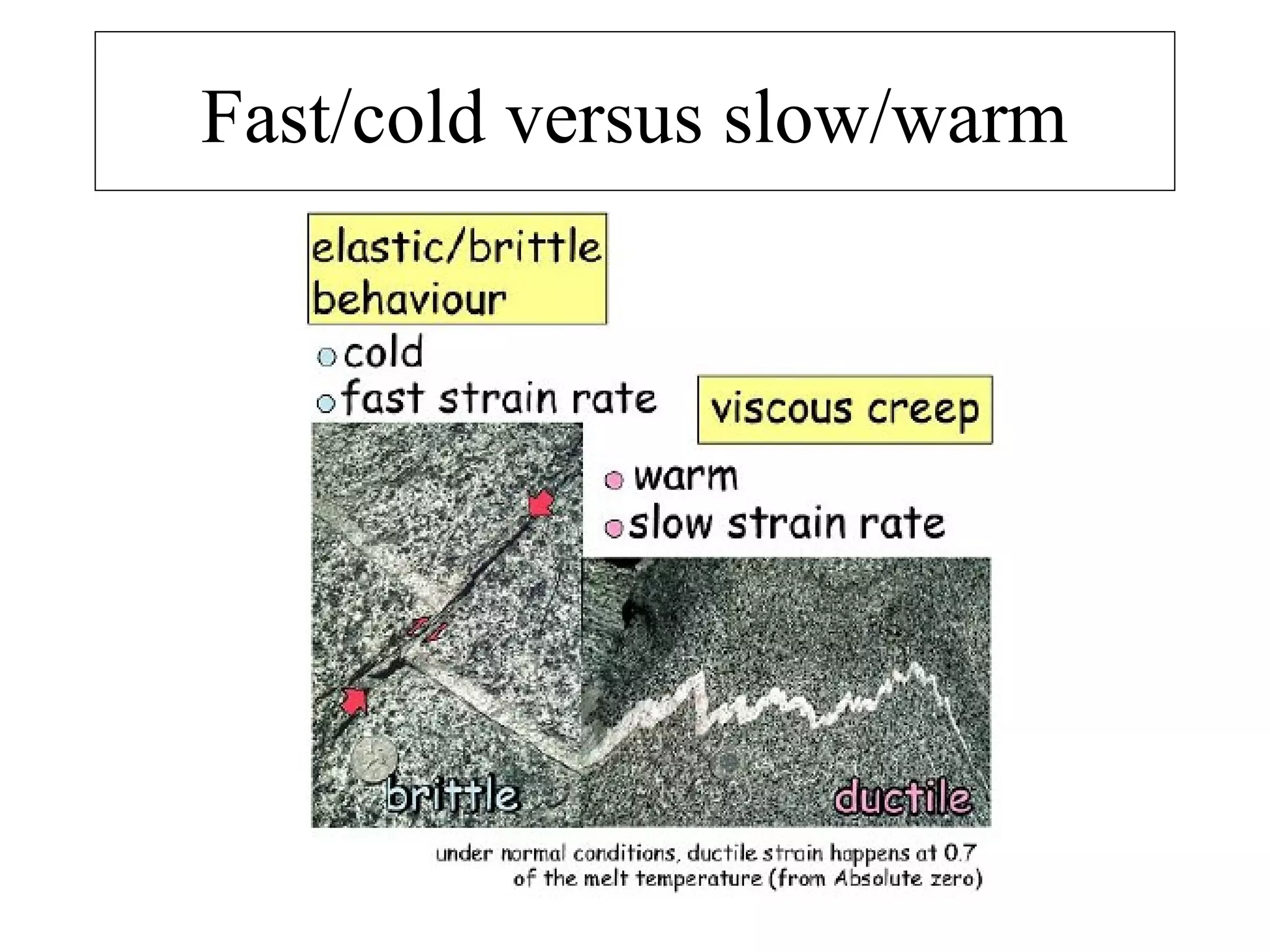 Fast/cold versus slow/warm
 