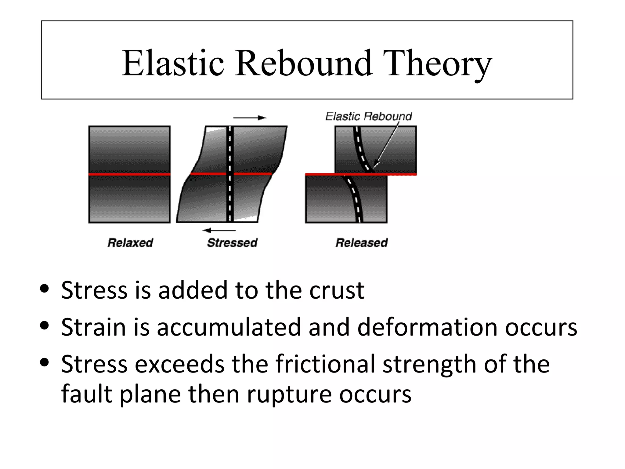 Elastic Rebound Theory
• Stress is added to the crust
• Strain is accumulated and deformation occurs
• Stress exceeds the frictional strength of the
fault plane then rupture occurs
 