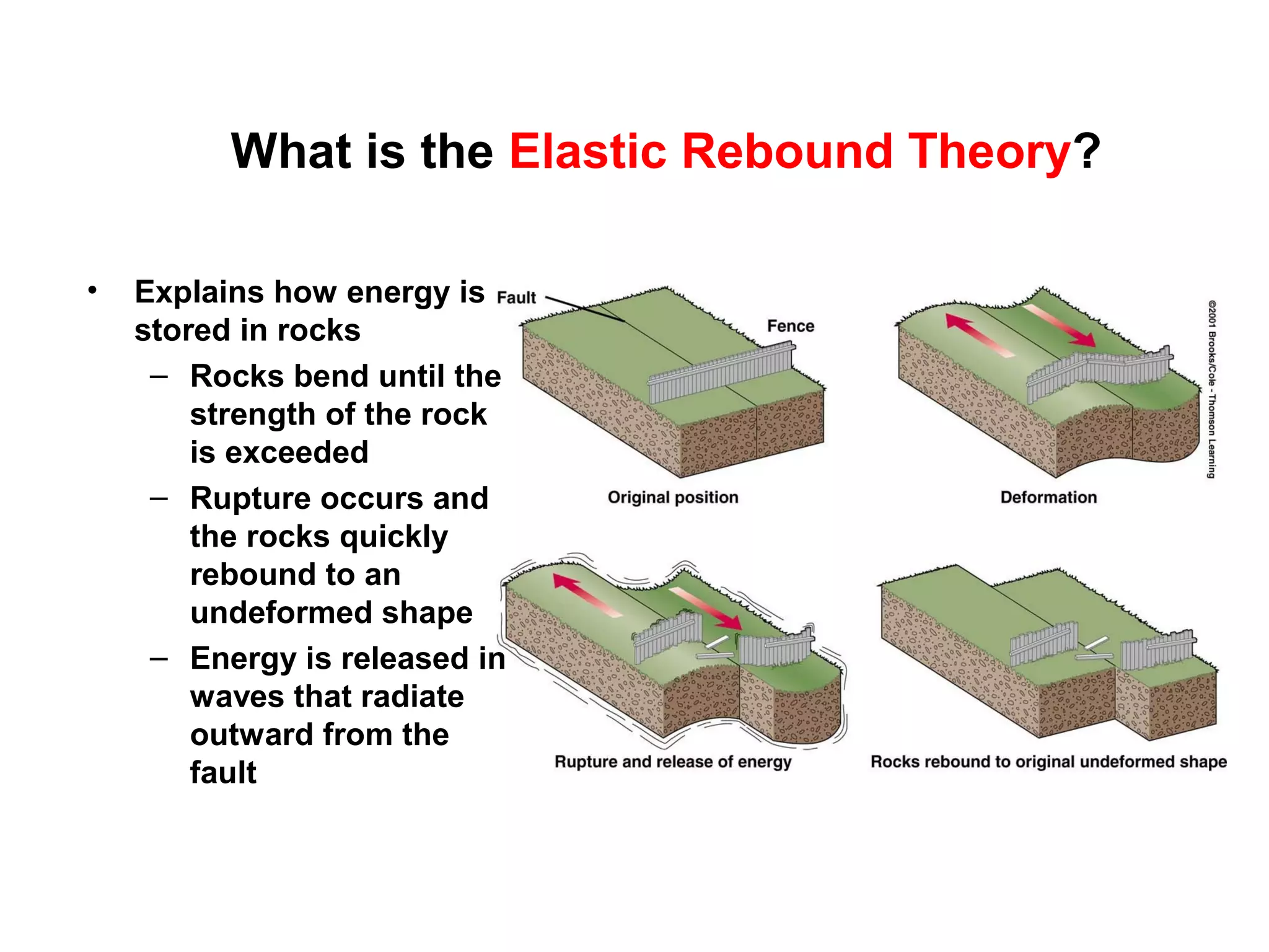 What is the Elastic Rebound Theory?
• Explains how energy is
stored in rocks
– Rocks bend until the
strength of the rock
is exceeded
– Rupture occurs and
the rocks quickly
rebound to an
undeformed shape
– Energy is released in
waves that radiate
outward from the
fault
 