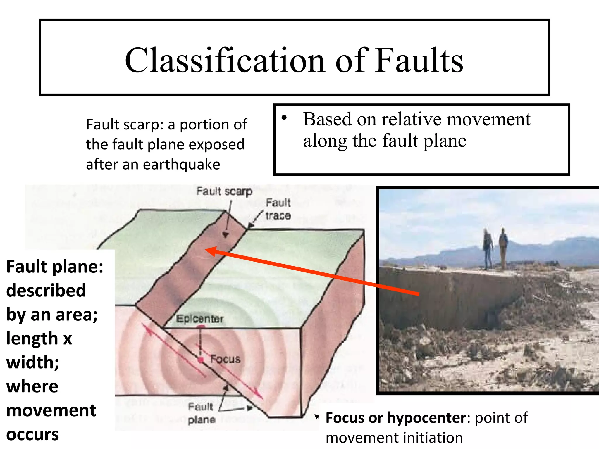 Classification of Faults
• Based on relative movement
along the fault plane
Fault plane:
described
by an area;
length x
width;
where
movement
occurs
Fault scarp: a portion of
the fault plane exposed
after an earthquake
Focus or hypocenter: point of
movement initiation
 