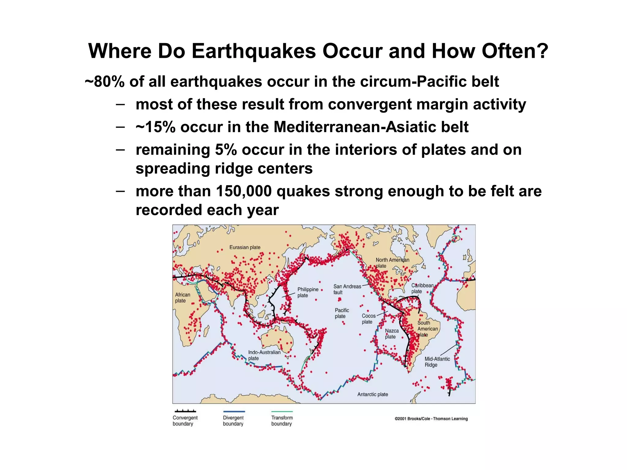Where Do Earthquakes Occur and How Often?
~80% of all earthquakes occur in the circum-Pacific belt
– most of these result from convergent margin activity
– ~15% occur in the Mediterranean-Asiatic belt
– remaining 5% occur in the interiors of plates and on
spreading ridge centers
– more than 150,000 quakes strong enough to be felt are
recorded each year
 