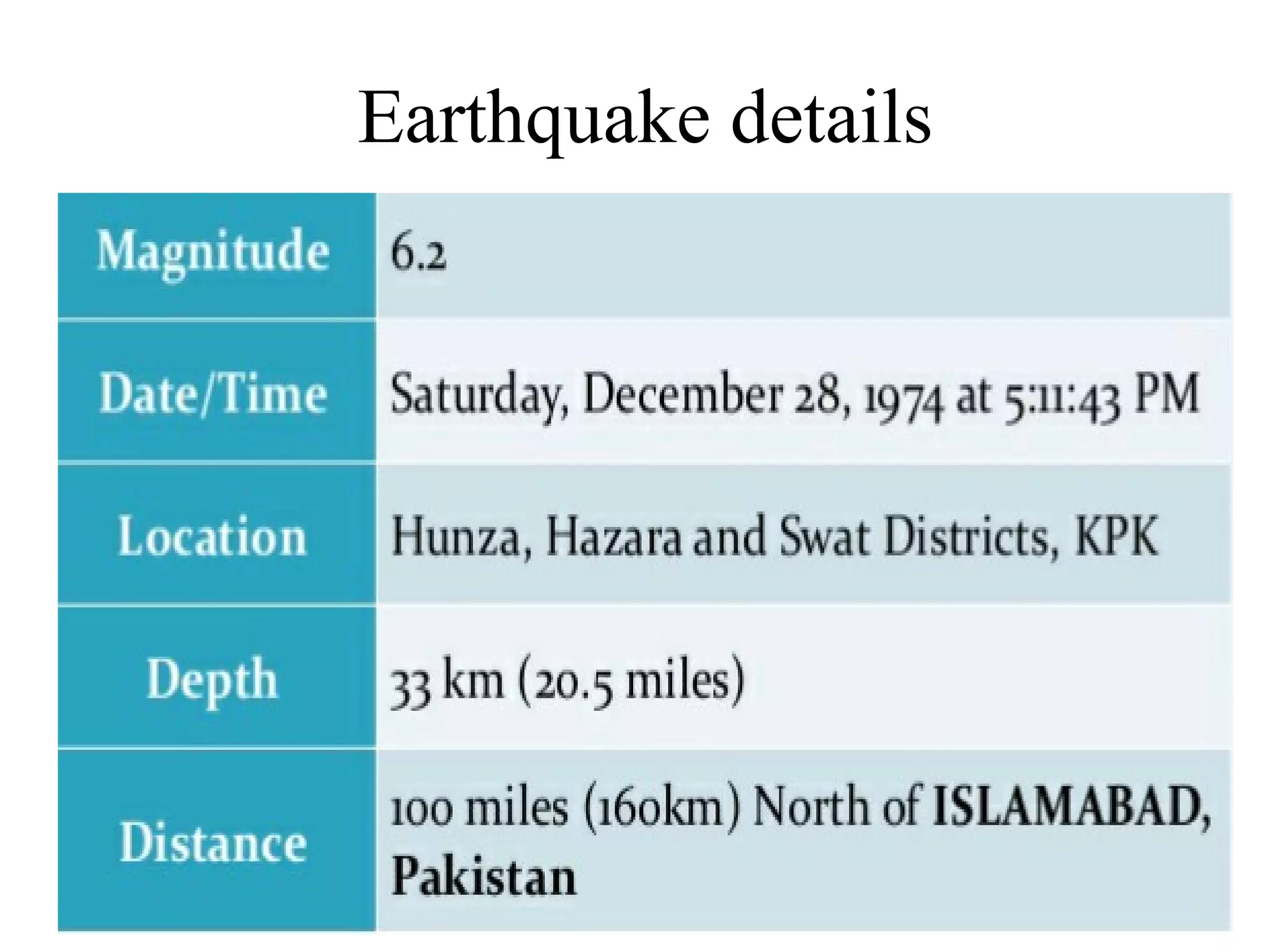 Earthquake details
 