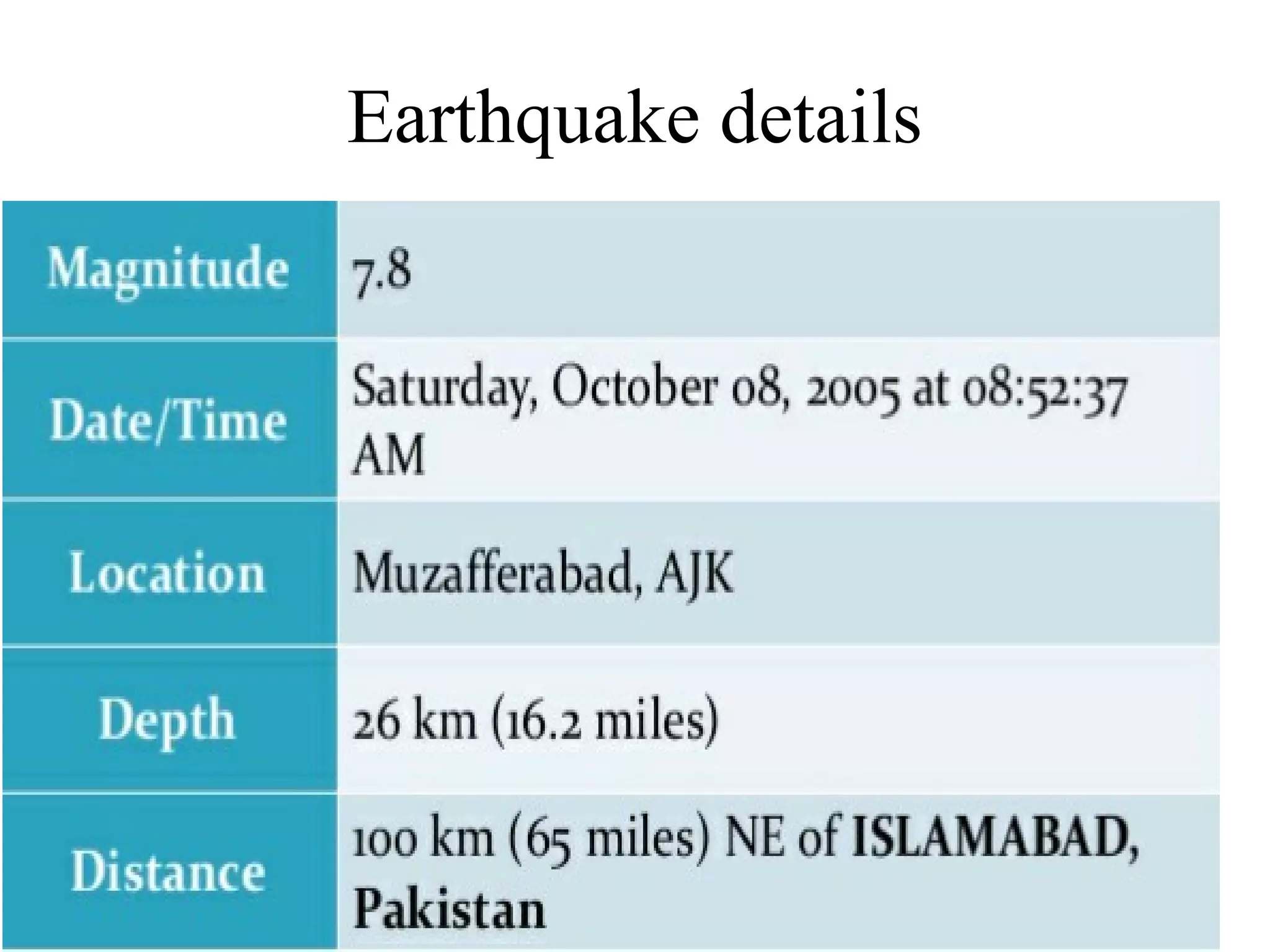 Earthquake details
 