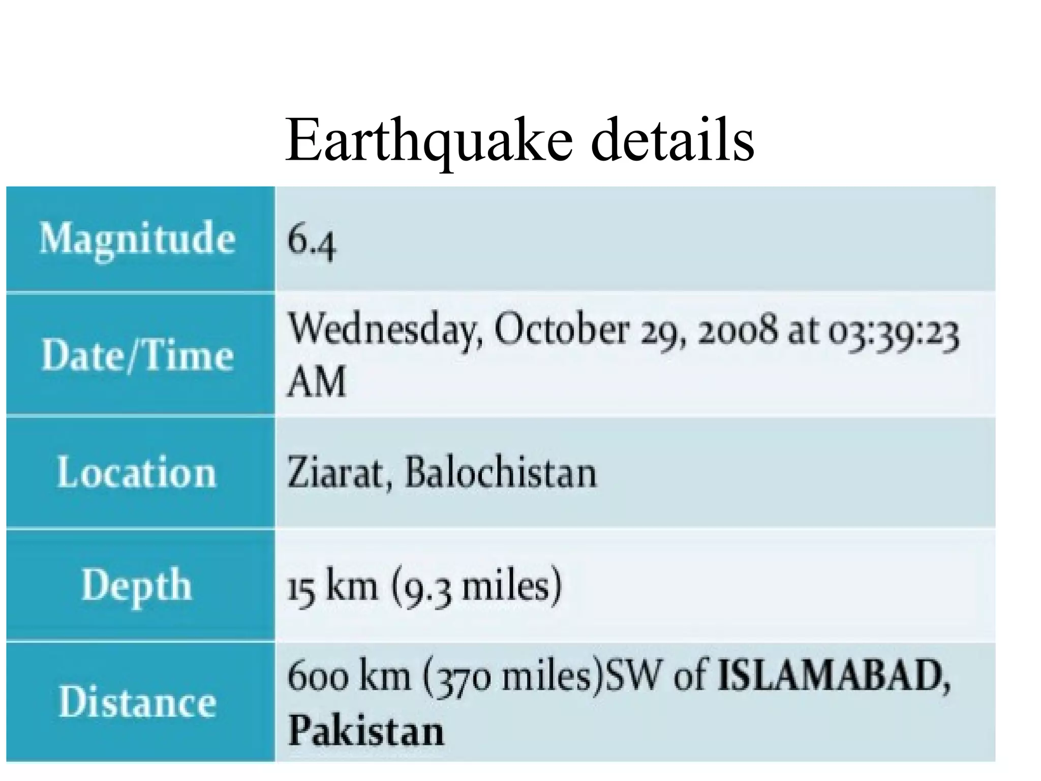 Earthquake details
 