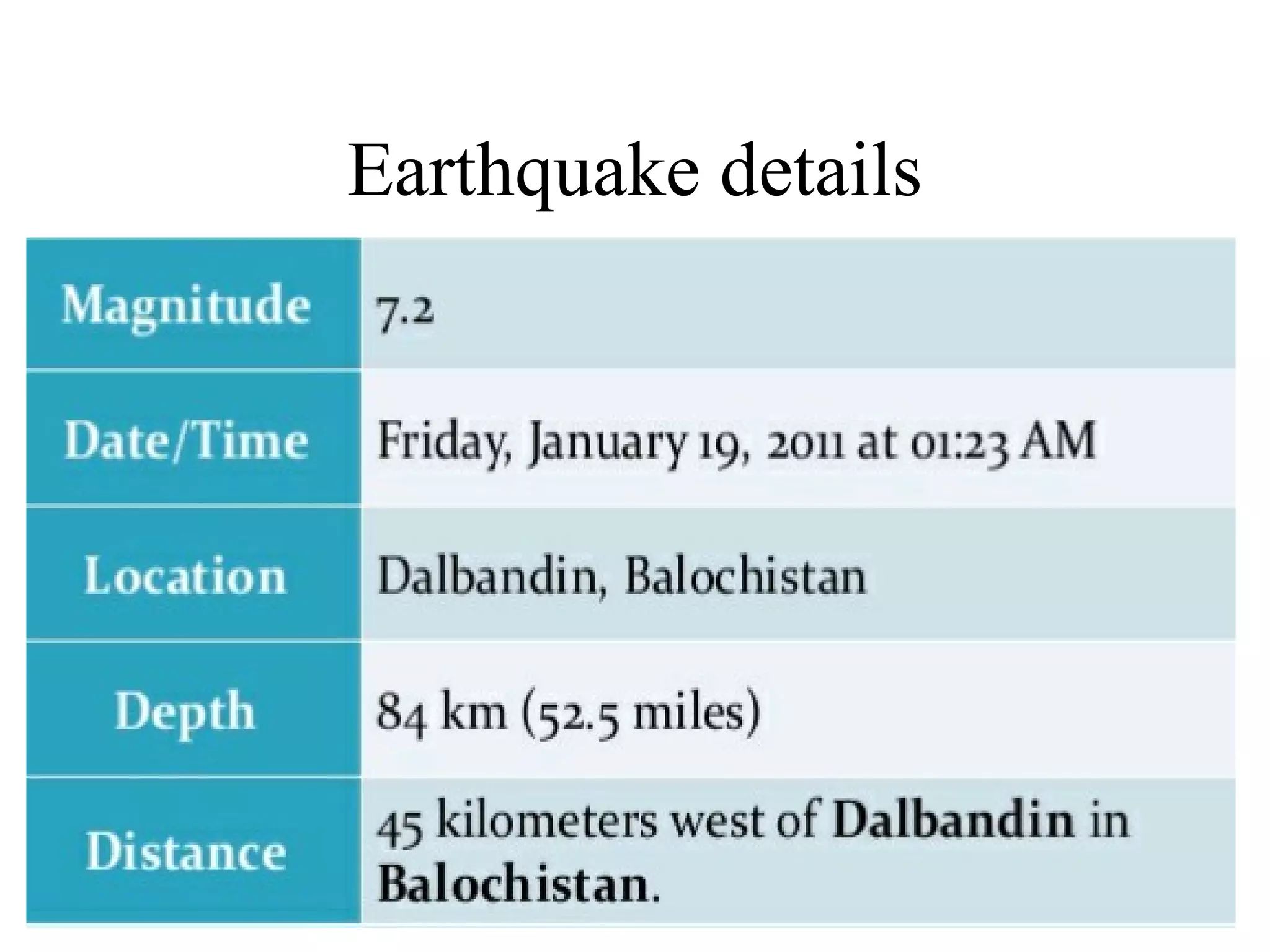 Earthquake details
 