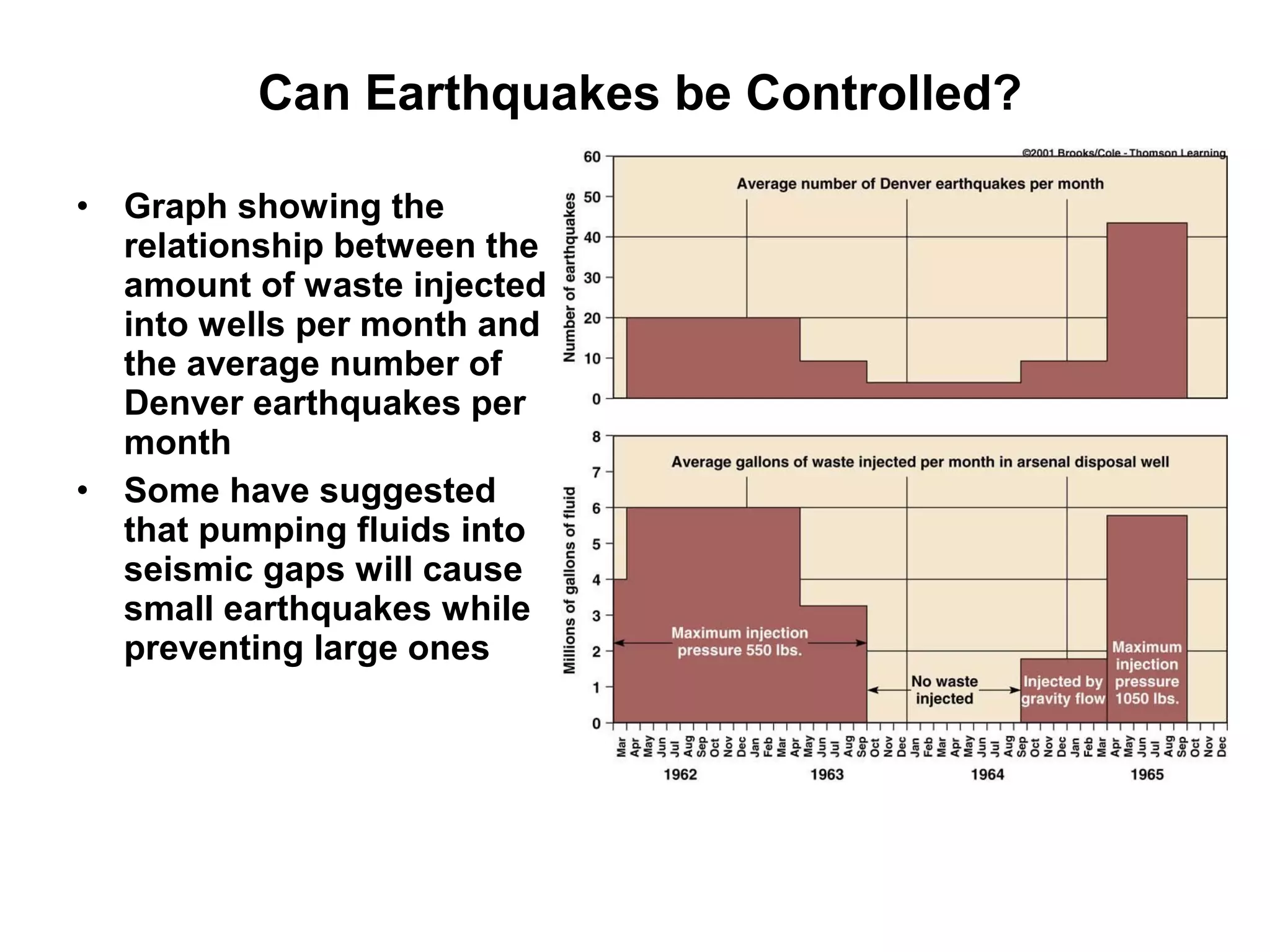 Can Earthquakes be Controlled?
• Graph showing the
relationship between the
amount of waste injected
into wells per month and
the average number of
Denver earthquakes per
month
• Some have suggested
that pumping fluids into
seismic gaps will cause
small earthquakes while
preventing large ones
 