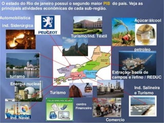 Geografia do Rio de Janeiro