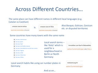 Across Different Countries…
The same place can have different names in different local languages (e.g.
Catalan vs Castilian)
Also Basque, Galician, Corsican
is
etc. or disputed territories
Some countries have many towns with the same name
Local search terms –
like ‘Kietz’ which is
used for a
neighbourhood in
Berlin or North
Germany
Local search habits like using car number plates in
Germany
And so on…

 