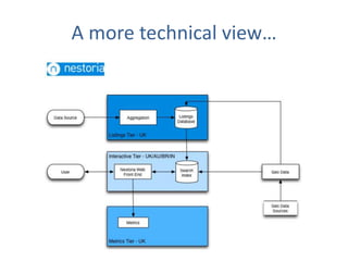 A more technical view…

 