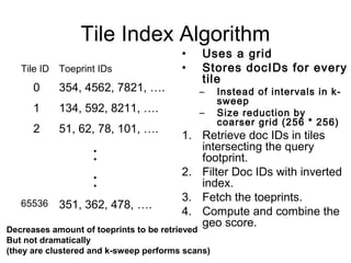 Tile Index Algorithm
• Uses a grid
• Stores docIDs for every
tile
– Instead of intervals in k-
sweep
– Size reduction by
coarser grid (256 * 256)
1. Retrieve doc IDs in tiles
intersecting the query
footprint.
2. Filter Doc IDs with inverted
index.
3. Fetch the toeprints.
4. Compute and combine the
geo score.
Tile ID Toeprint IDs
0 354, 4562, 7821, ….
1 134, 592, 8211, ….
2 51, 62, 78, 101, ….
:
:
65536 351, 362, 478, ….
Decreases amount of toeprints to be retrieved
But not dramatically
(they are clustered and k-sweep performs scans)
 