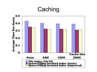 Caching
 