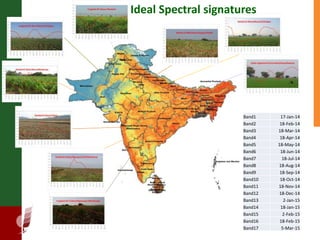 Supporting the mission of ICRISAT using Geospatial tools 