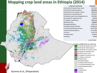 Supporting the mission of ICRISAT using Geospatial tools 