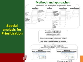 Supporting the mission of ICRISAT using Geospatial tools 
